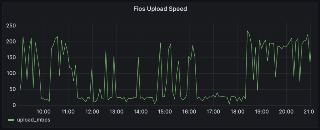 one day's timeseries upload speed data for Fios